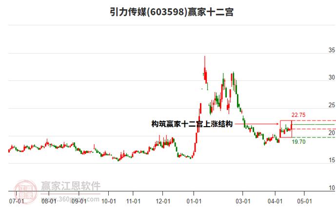 拼多多股票
