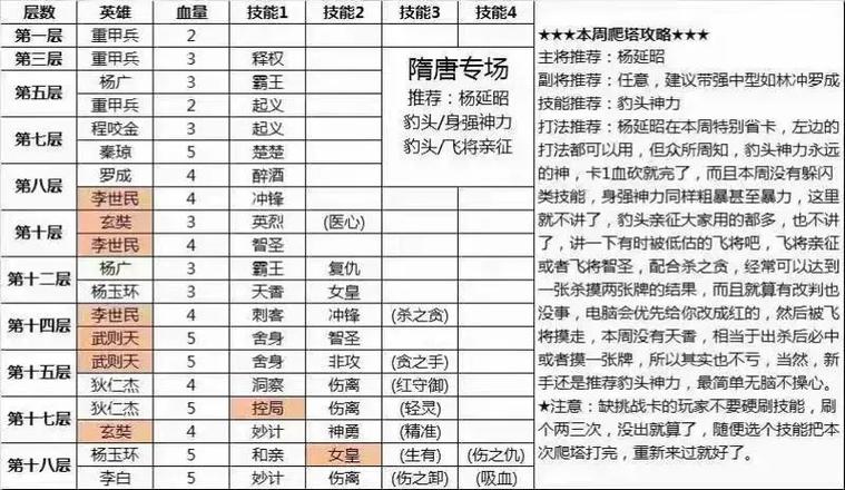 英雄杀攻略图标
