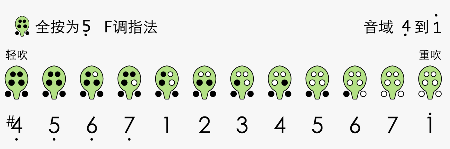 陶笛六孔曲谱简单入门缩略图