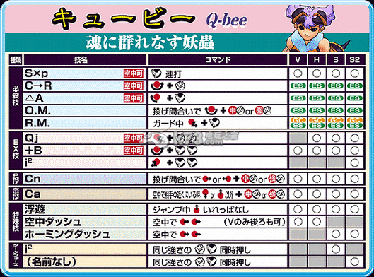 恶魔战士恶魔的复仇出招表