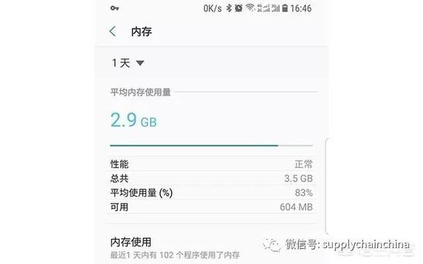 4g运行内存够用吗