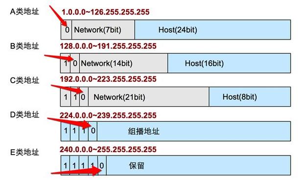 ipv4地址169开头且没网截图