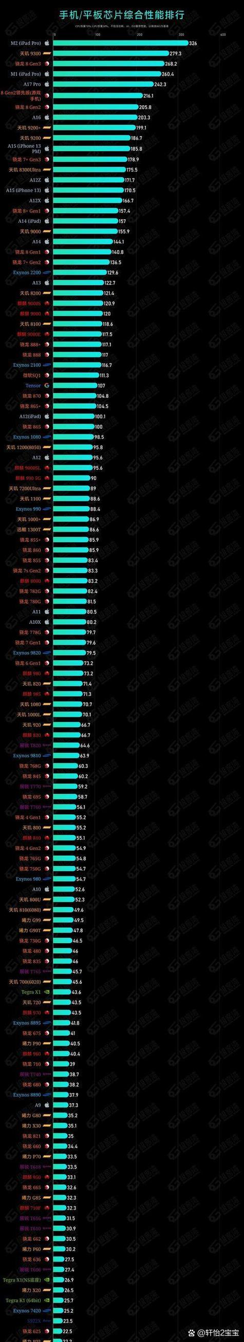 麒麟9020对比麒麟0000缩略图