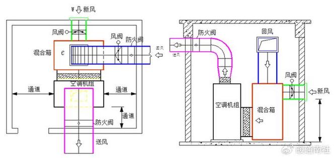中央空调分为几种