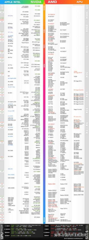 显卡天梯图2025最新排行榜