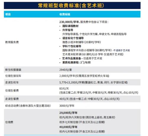 上海赫贤学校学费多少