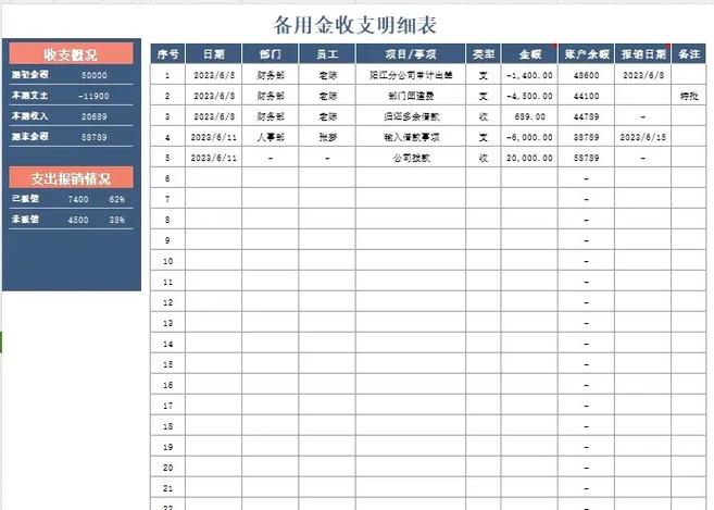 备用金一天可以用几次图标