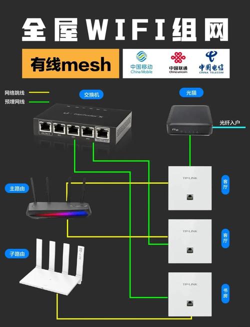 有线mesh哪家强