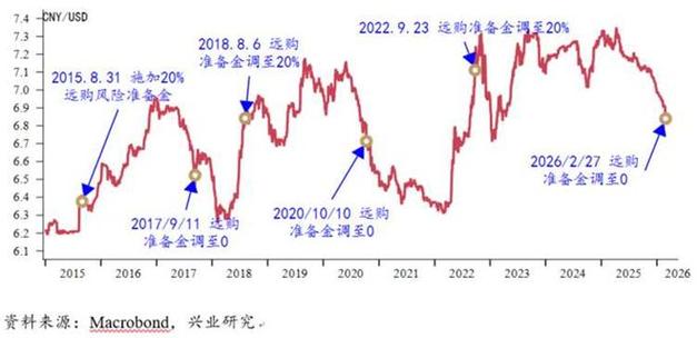 外汇交易中的风险