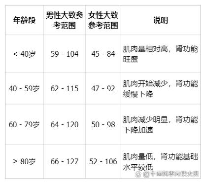 吹120,血检是多少