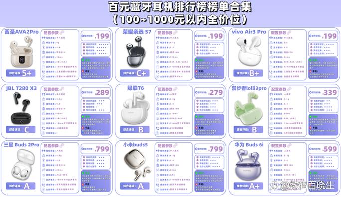 100元买什么蓝牙耳机好截图