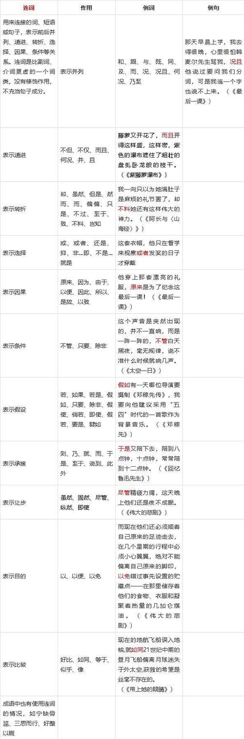 英语单词offend的词性