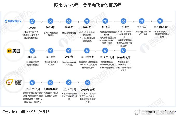 美团的发展历程缩略图