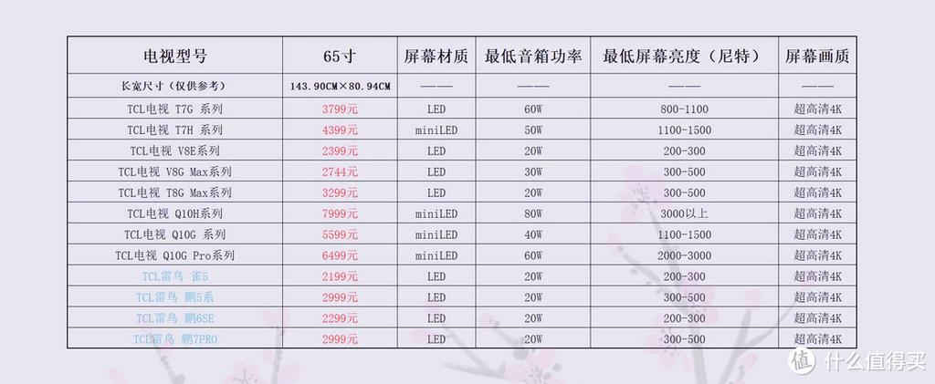 tcl换个65寸液晶屏多少钱缩略图
