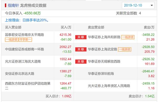指南针财经量价交易真经直播