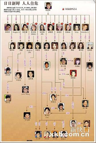 老千人物关系图