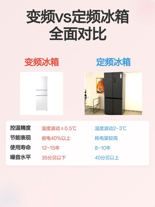 定频和变频的区别冰箱