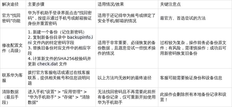 华为手机开机密码忘记了咋办缩略图