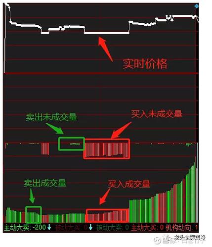 竞价成交量怎么看