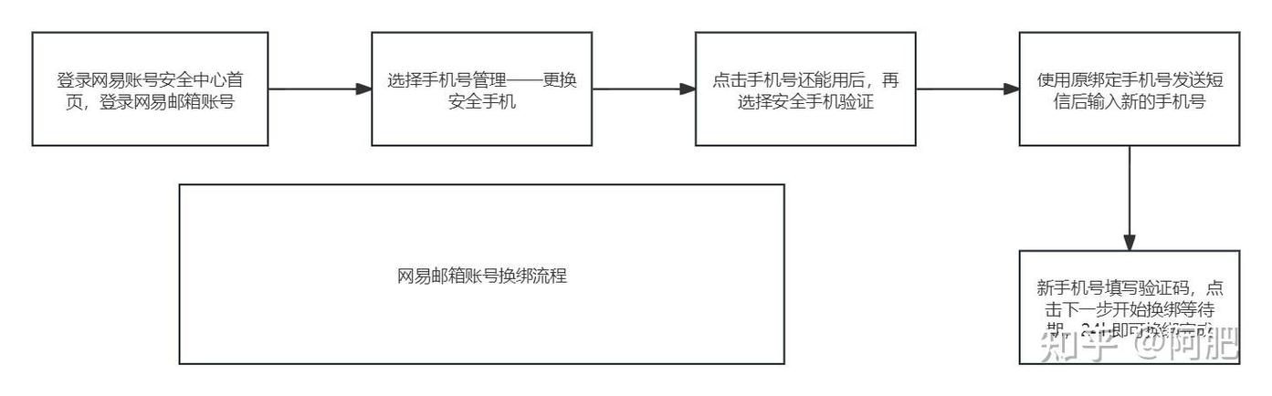 王者荣耀能换绑QQ号码