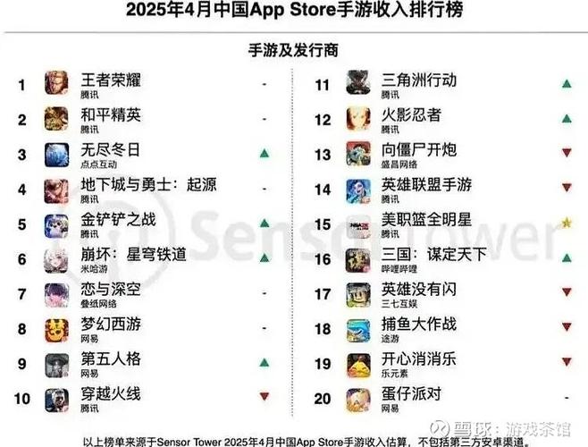 王者登陆ip怎么查看图标