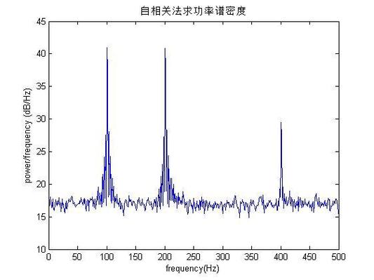 能量谱和功率谱的区别