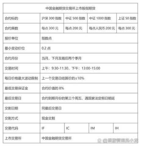 英为财情股指期货