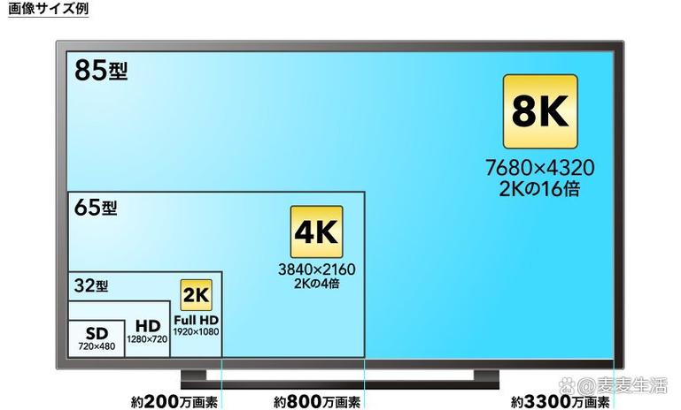 1080p分辨率和4k分辨率的区别缩略图