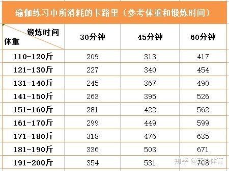 最燃烧卡路里的方法
