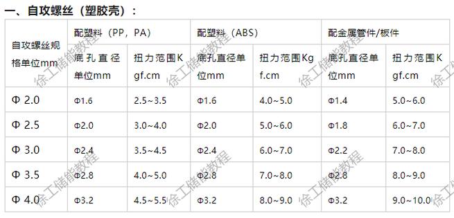 1～18档扭力对照表