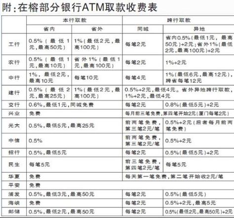 从农业银行转到中国银行收手续费吗