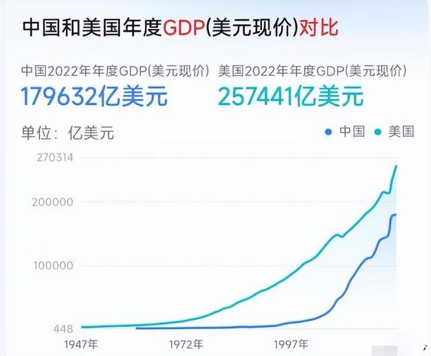 中美工业实力对比