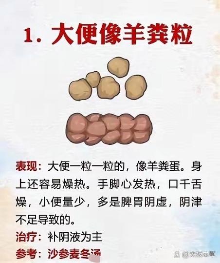 流鼻血大便成粒