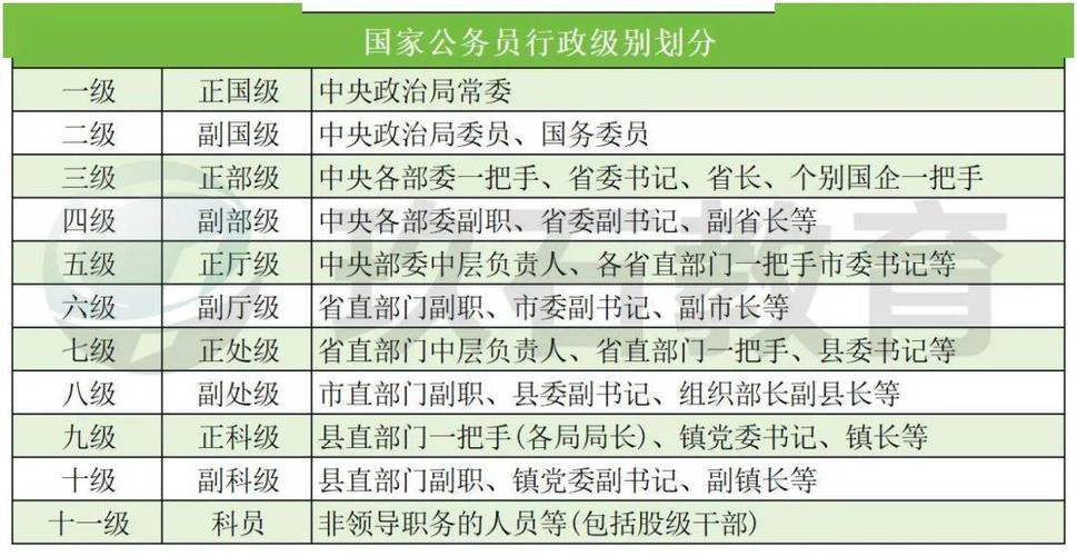 国网公司什么级别截图