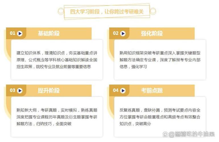 考研辅导机构排名前十图标