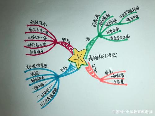 思维导图怎么画
