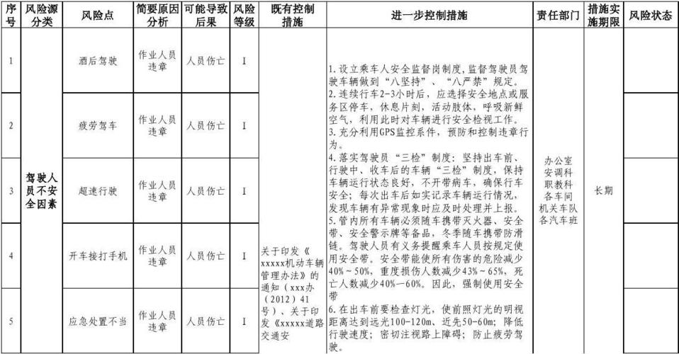 安全风险控制措施包括哪些