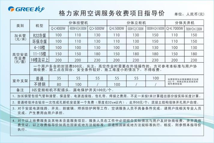 格力空调国补多少钱