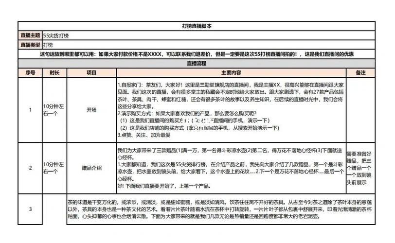 直播脚本内容应包括什么设计要素