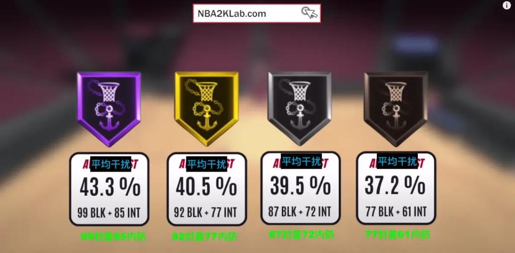nba2k24防守徽章缩略图