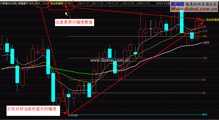 通达信测量涨幅点哪里