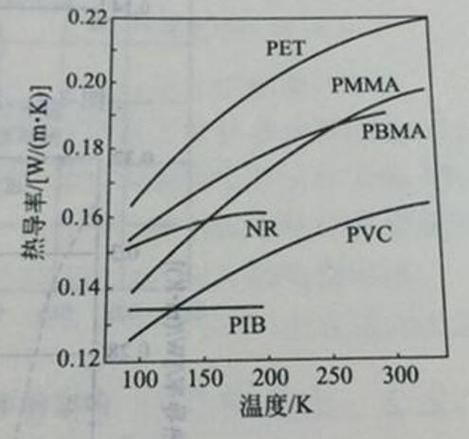 水的热导率