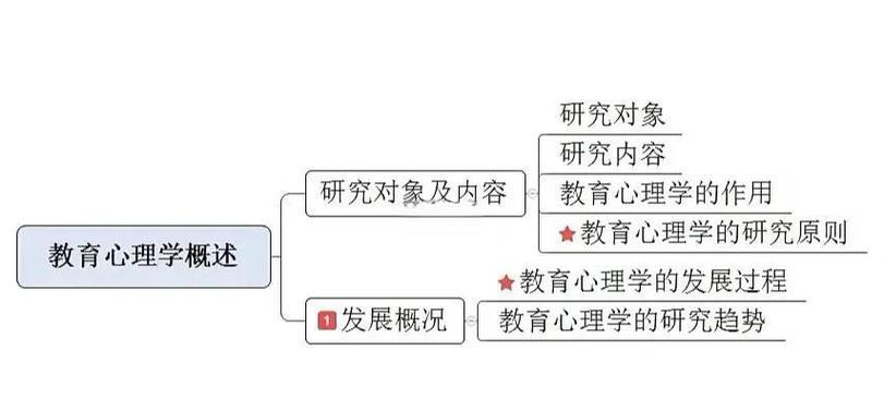 教育学心理学知识梳理