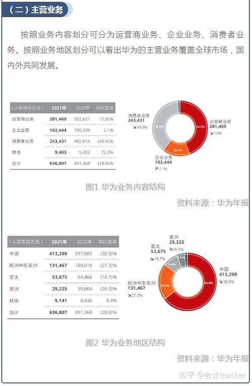 华为财报分析