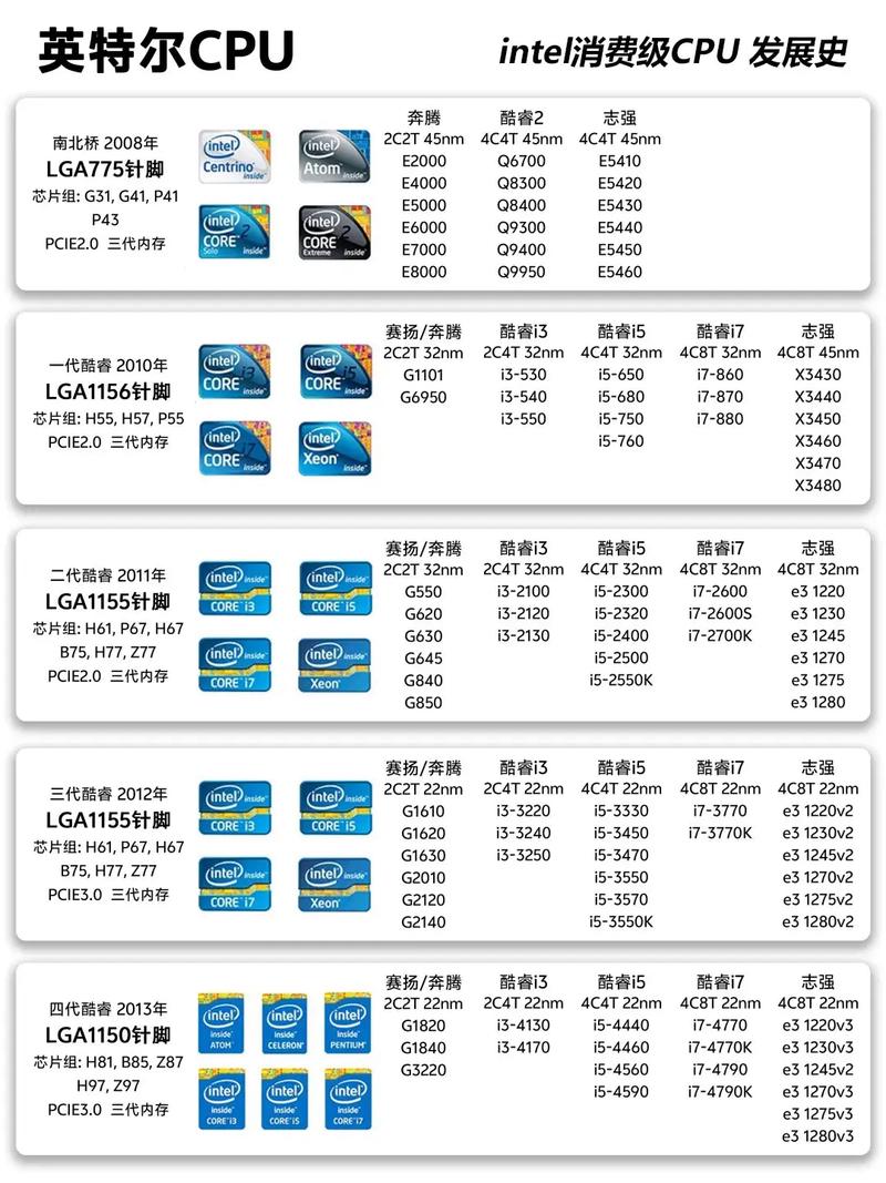 cpu型号后面的数字和字母代表什么图标