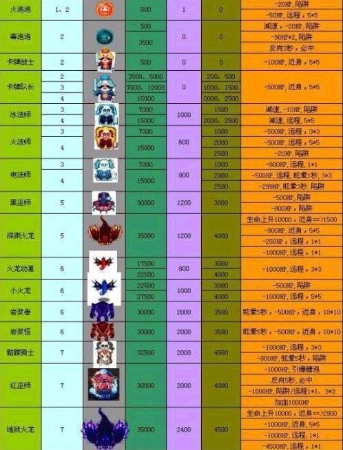 qq堂探险装备掉落大全