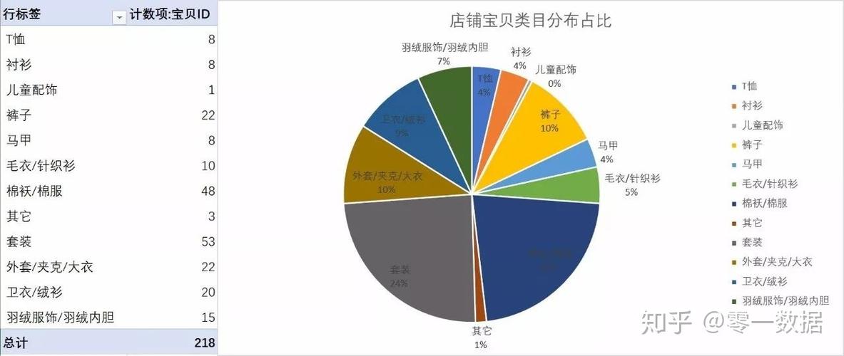 淘宝主营类目占比