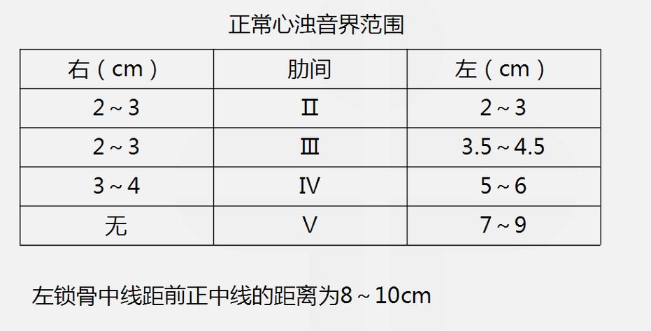 肝硬化肝浊音界