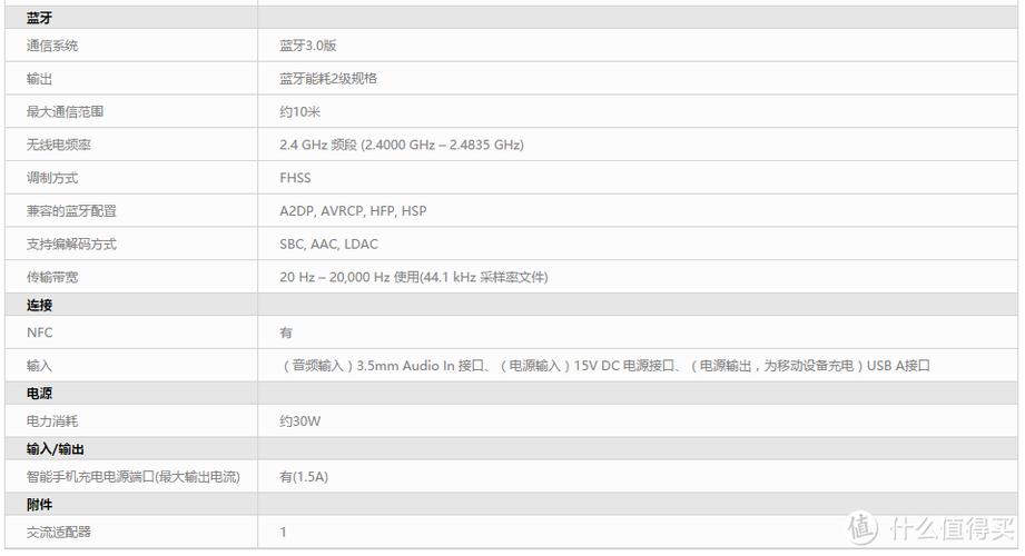 sonysrs音响说明书图标