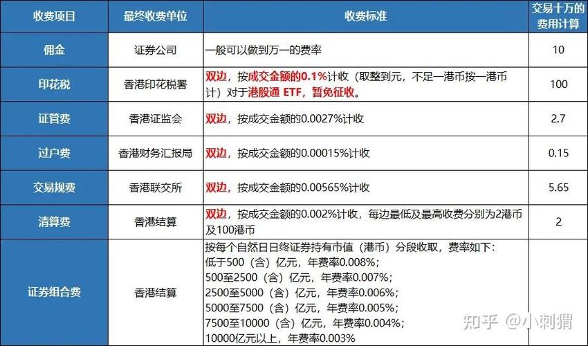 买基金需要手续费吗?